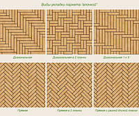 Способи цегляної кладки