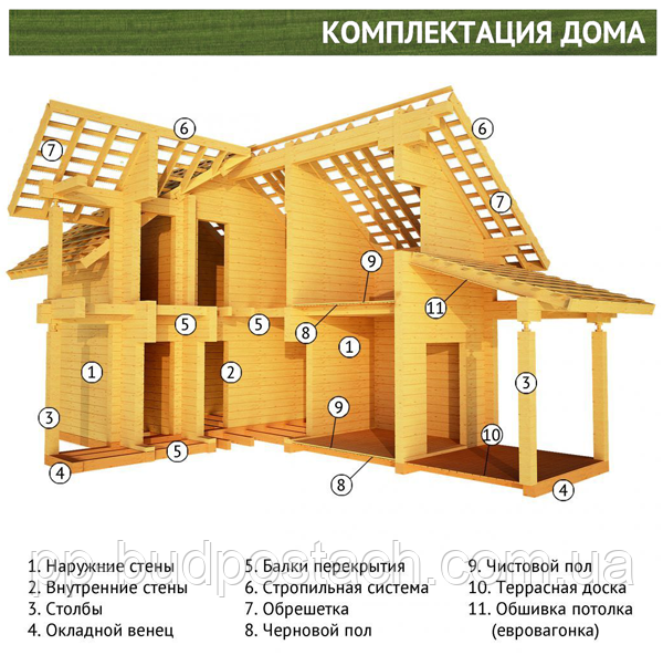 Готові будинки з клеєного бруса вартість невелика, а якість чудове