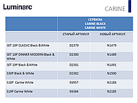 Заміна форми тарілки однієї із серій ТМ Luminarc 5