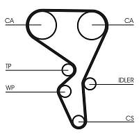 Ремінь ГРМ CITROËN BERLINGO, CITROËN, CITROËN C3, CITROËN C4, CITROËN XSARA, PEUGEOT, PEUGEOT 106, PEUGEOT 208 CONTINENTAL CT 1065