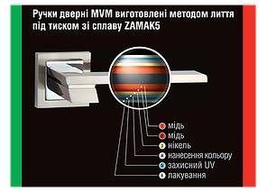 Ручка дверна на розетці МВМ RONDO Z-1333, фото 3