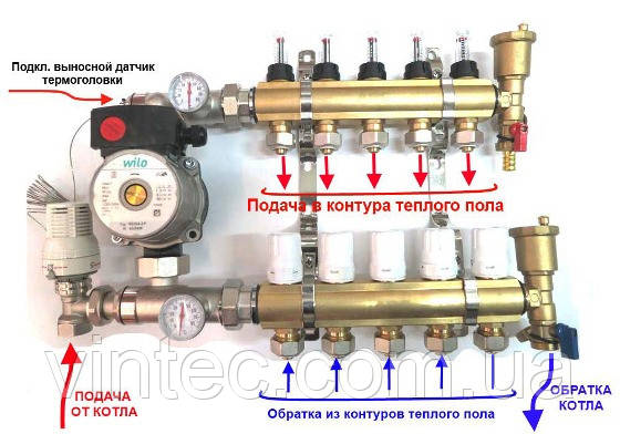 Колектор для теплої підлоги Gross на 3 контури