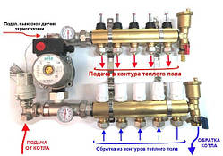 Колектор для теплої підлоги Gross на 3 контури