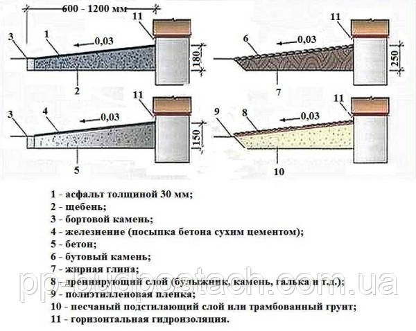 Основні нюанси які слід враховувати перед укладанням тротуарної плитки