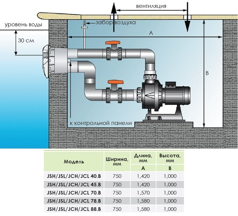 Противоток для бассейна Kripsol Jet Sena JSL 70.B (под бетон, под лайнер) - 70м³/ч, 3,26кВт, 380В - фото 3 - id-p302711373