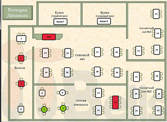 Програмне забезпечення intBell Lite S