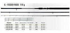 Фидер BratFishing G-Feeder Rods 3m ( до110g) 3 хлыста