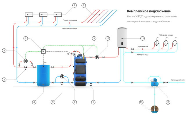 Схема подключения котла Идмар