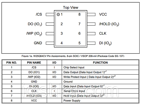 W25Q64BVSIG Pinout Diagram