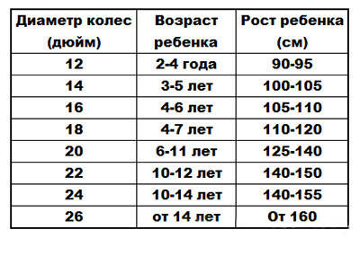 Велосипед двоколісний для дівчинки Formula Race 16 дюймів ВІД 100 см, фото 2