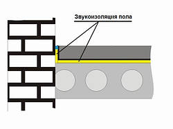 Звукоізоляція підлоги