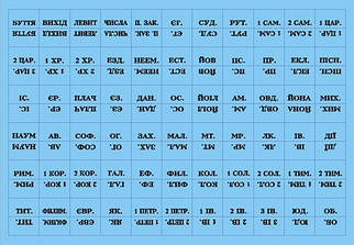 Мітки, індекси (укр.)