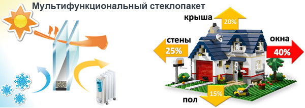 Стеклопакет двухкамерный с мультифункциональным напылением (4Solar-10-4-10-4, 32 мм) - фото 2 - id-p494281625