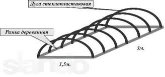 Композитная стеклопластиковая арматура, 4мм - фото 4 - id-p33690774