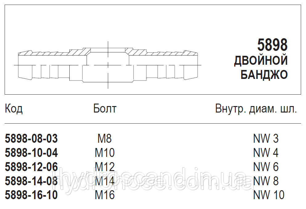 Двойной банджо, 5898 - фото 3 - id-p747738