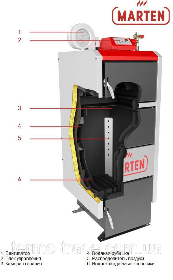 Котел Мартен (Marten) Comfort MC Котел Мартен (Marten) Comfort MC