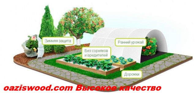 Агроволокно p-50g отвори 2 в ряд 1.07*50м чорно-біле Agreen італійське якість з перфорацією