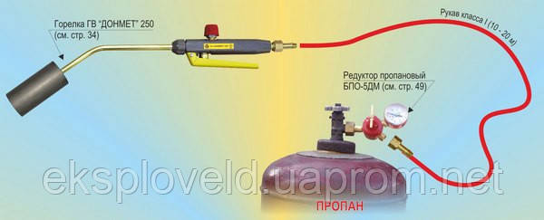 Основні компоненти пропанового пальника