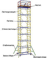 Вышка тура передвижная ПСРВ: 2*2м