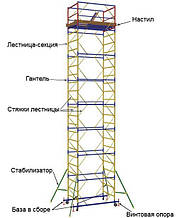 Вежа тура пересувна ПСРВ: 2*2м