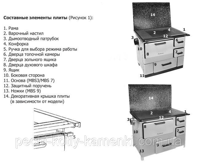 МБС печь на дровах