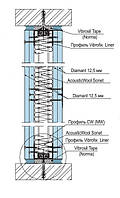 Звукоізоляційні перегородки система Knauf W112-1 Diamant