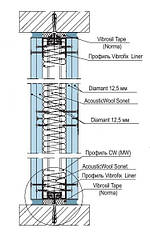 Звукоізоляційні перегородки система Knauf W112-1 Diamant