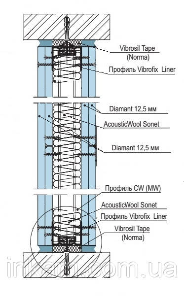 Звукоізоляційні перегородки система Knauf W112-1 Diamant