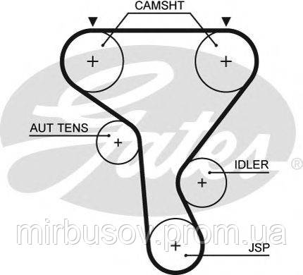 Ремінь ГРМ Master/Trafic 2.2/2.5dCi PowerGrip® GATES