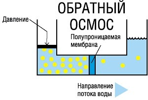 Обратный осмос «AW» с защитой от протечек - фото 4 - id-p3074849