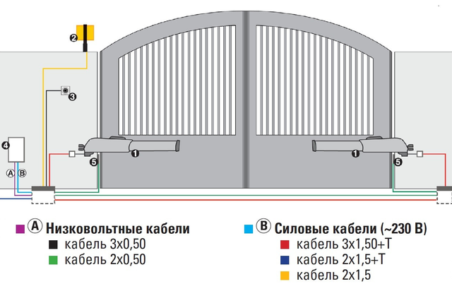 схема установки FAAC 415 L 24В