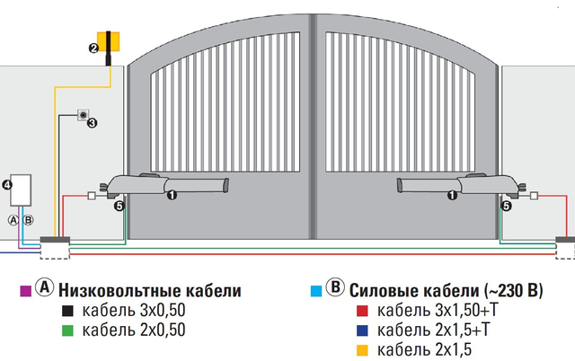 схема установки автоматики FAAC 415 L