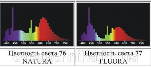 Фитолампа энергосберегающая люминесцентная Osram Fluora L36W/77 T8 G13 - фото 3 - id-p506433423