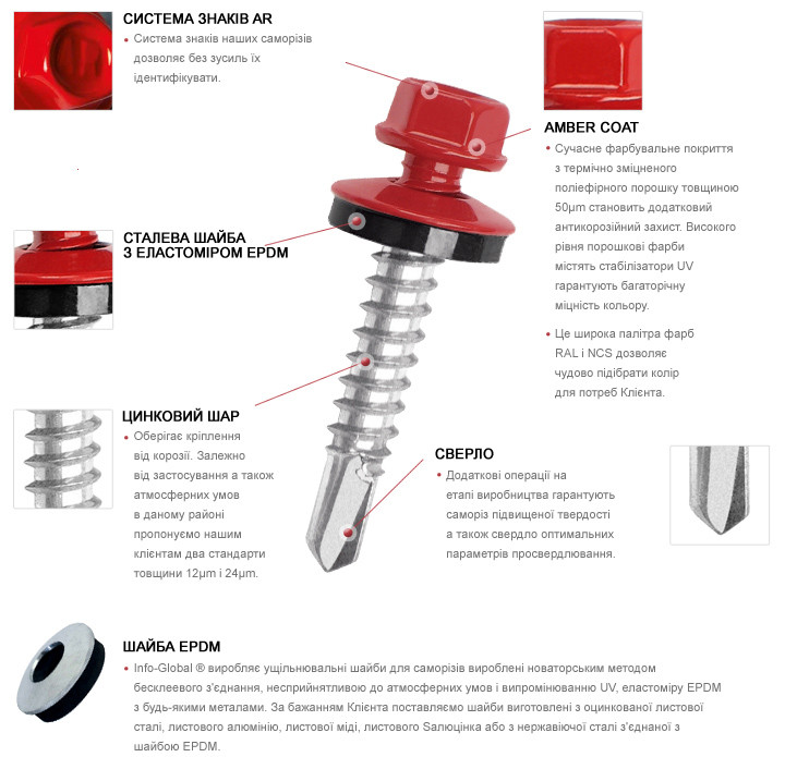 Саморізи покрівельні 4.8 х 35 mm. Для металочерепиці та профнастилу. Wkret Met (Польща)