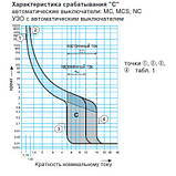 Автоматичний вимикач МС316А, фото 2