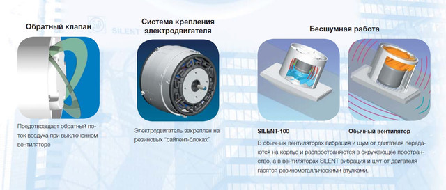 Вентилятор Silent 100 CZ Design