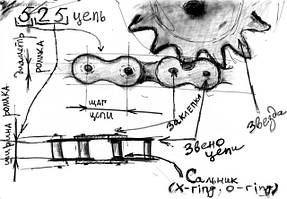 Крок ланцюга 525