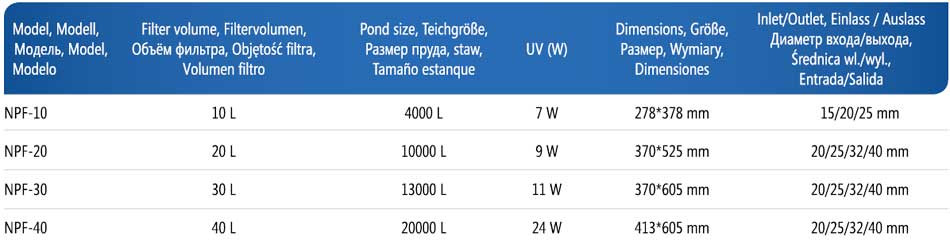 Напорный фильтр AquaNova NPF-30 с УФ-лампой 11Вт (для пруда до 15000л) - фото 4 - id-p37152933