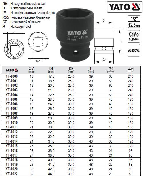 Головка торцевая ударная 6 граней 1/2" М10х39 мм Польша YATO YT-1000 - фото 1 - id-p507602168