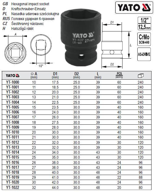 Головка ударна 6 граней 1/2" М=22 l=39 мм YATO YT-1012