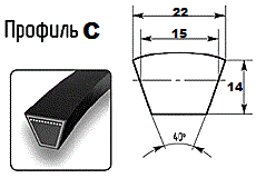Приводні ремені профіль C