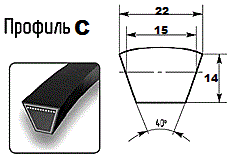 Приводні ремені профіль