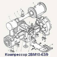 Загальний вигляд компресорного встановлення 2 ВМ10-63/9