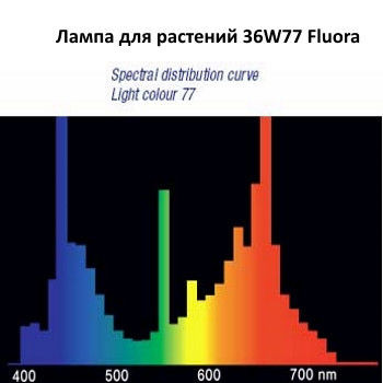 Светильник балка 18 Вт + лампа для растений и аквариумов Osram Fluora 18 Вт - фото 4 - id-p508464200