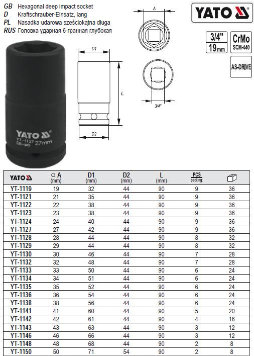 Головка ударна глибока 6-гранна 3/4" М36х90 мм YATO YT-1136