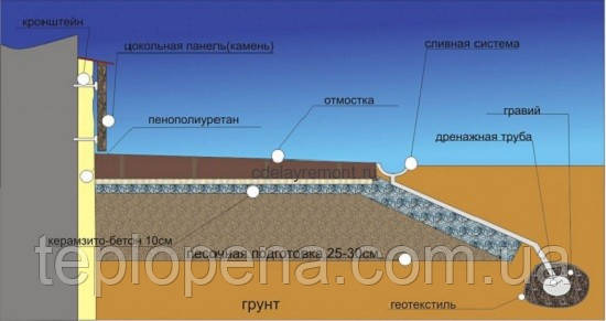 Утепление фундамента пенополиуретаном - фото 1 - id-p19659438