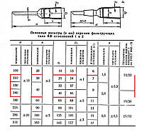 Воронка Шотта 46/40 мм, пор 16