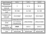 Дріт СІП-4 2х25, фото 3