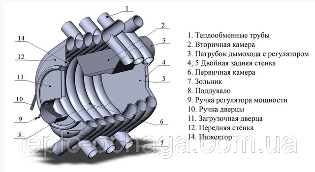 схема печи булерьян