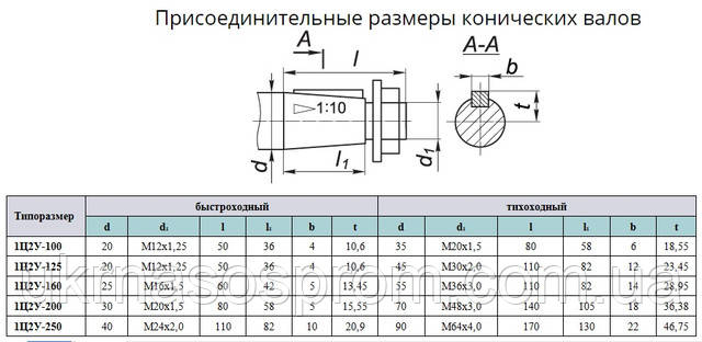 редуктор 1ц2у-160-8